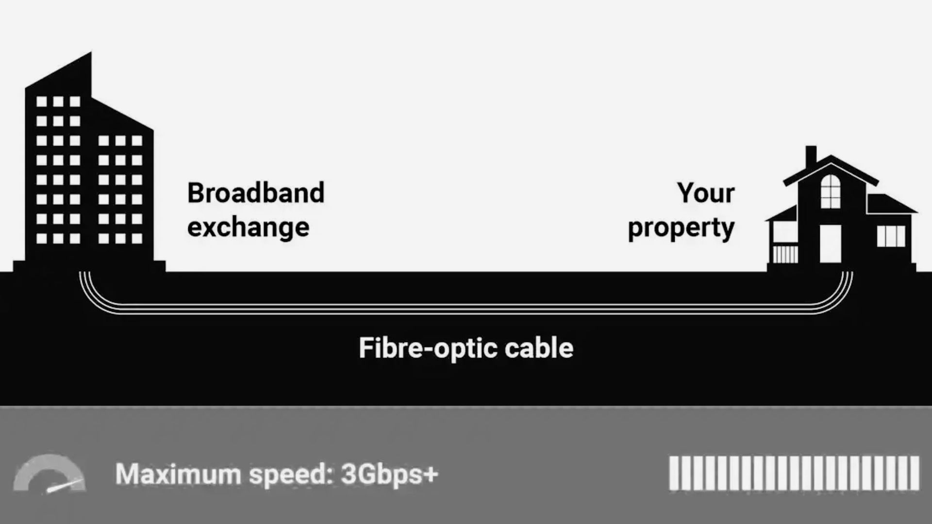 Decoding Full Fibre Broadband